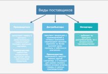 Photo of Поставщики товаров для магазина