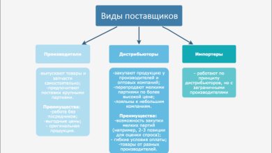 Photo of Топ поставщики для розничной торговли
