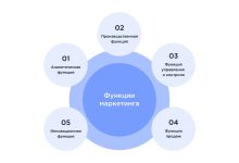 Photo of Значение маркетинга для роста бизнеса