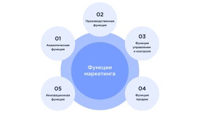 Photo of Значение маркетинга для роста бизнеса