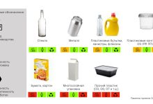 Photo of Экологичные упаковочные материалы