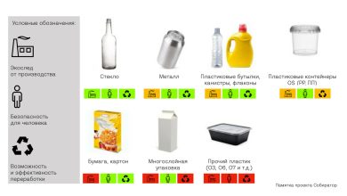 Photo of Экологичные упаковочные материалы