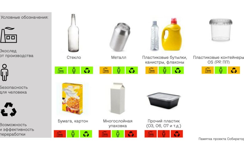 Photo of Экологичные упаковочные материалы