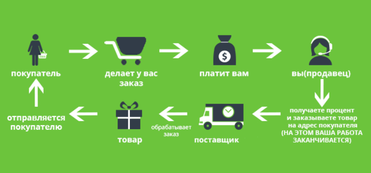 Photo of Лучшие оптовые поставщики