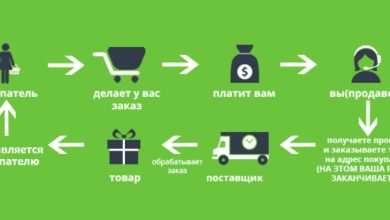 Photo of Поиск поставщиков для розничной торговли