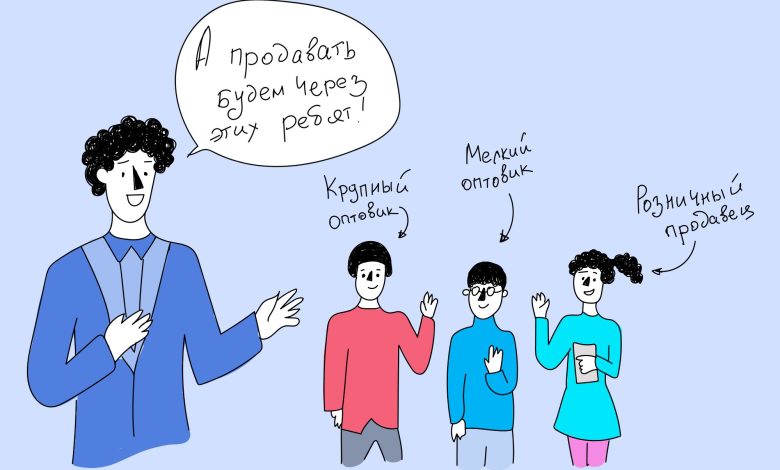 Photo of Как начать сотрудничество с оптовиками