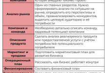 Photo of Топ-проекты для бизнеса