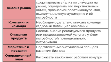 Photo of Топ-проекты для бизнеса