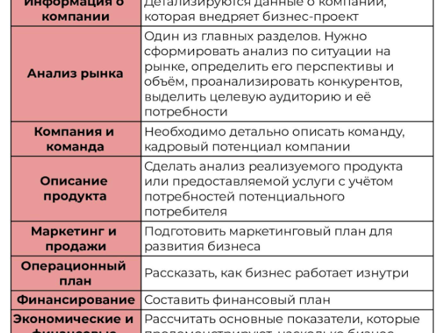 Photo of Топ-проекты для бизнеса