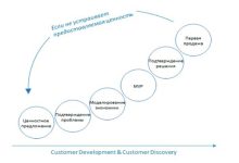 Photo of Бизнес-проекты для успешного стартапа