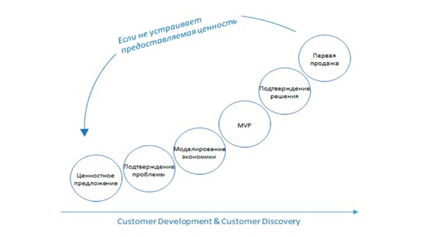 Photo of Бизнес-проекты для успешного стартапа