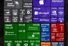 Photo of Стартапы, которые приносят прибыль