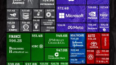 Photo of Стартапы, которые приносят прибыль