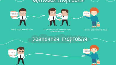 Photo of Где заказать товары оптом