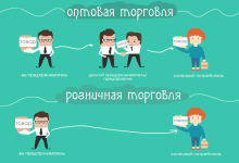 Photo of Оптовики для розничной торговли