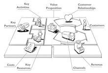 Photo of Бизнес-модели для стартапа