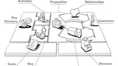 Photo of Бизнес-модели для стартапа