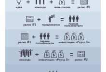 Photo of Идеи стартапов для стартаперов