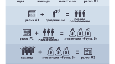 Photo of Идеи стартапов для стартаперов