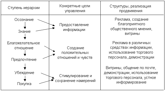 Photo of Продвижение продукции и услуг