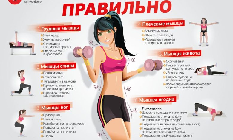 Photo of Разнообразие фитнес-программ