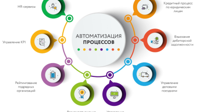 Photo of Автоматизация бизнес-процессов