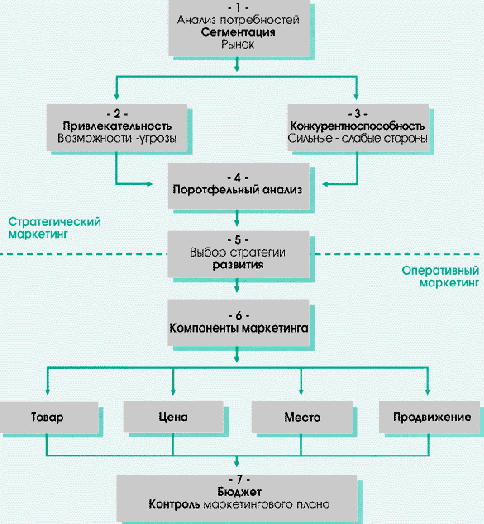 Photo of Инновации в маркетинге бизнеса