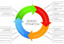 Photo of Лучшие инструменты для стартапа