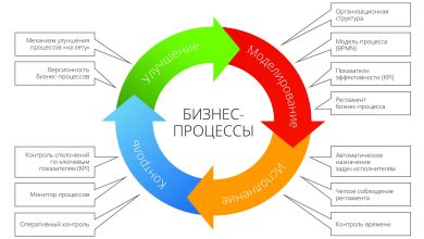 Photo of Лучшие инструменты для стартапа