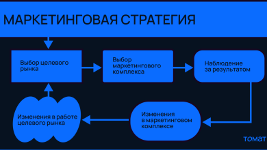 Photo of Маркетинг для стартапа бизнеса