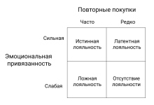 Photo of Поддержание лояльности потребителей