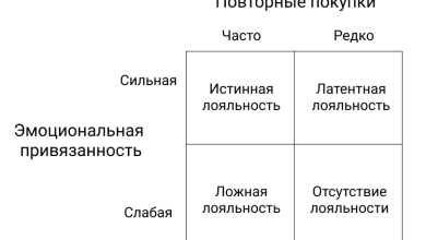 Photo of Поддержание лояльности потребителей